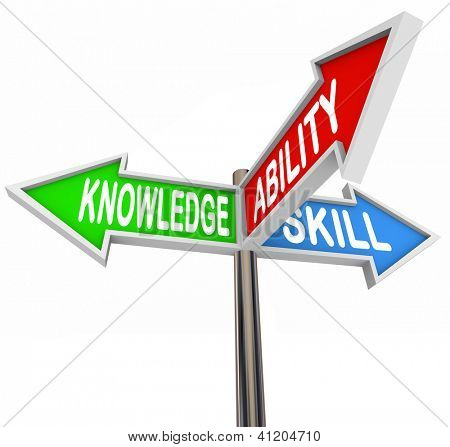 Picture or Photo of The words Knowledge, Skill and Ability on three-way street signs to symbolize the ways we learn and develop knew skills and ability in education and work life