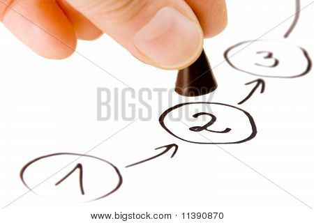 Picture or Photo of Taking the next step hand with the game piece; depicting progress success advancement development leadership winning