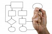 stock photo of flow  - Businessmans hand drawing an empty flow chart - JPG 