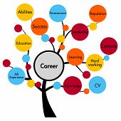 pic of business concept  - abstract colorful illustration of career concept tree - JPG 