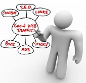 picture of linked  - A speedometer with needle racing past the necessary elements in a web traffic growth strategy - JPG 