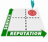 foto of customer  - A matrix illustrating correlation and connection between good customer service and a great reputation - JPG 