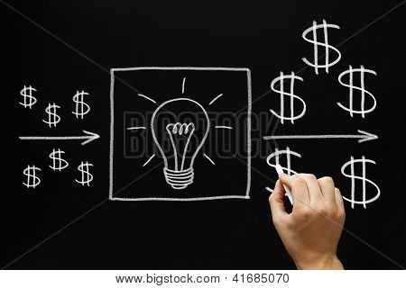 Picture or Photo of Hand drawing investment concept with white chalk on blackboard. Good ideas are very important to make a good return on investment.