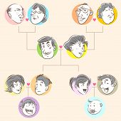 picture of family  - Family tree in doodle style - JPG 