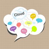 image of computer  - Cloud computing concept design - JPG 