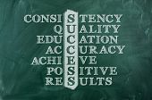 picture of business concept  - Success and other related words in crossword on green blackboard - JPG 
