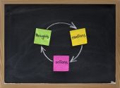 stock photo of emotion  - thoughts emotions actions cycle presented on blackboard with sticky notes and white chalk - JPG 