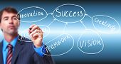 pic of strategy  - Businessman writing on blue screen - JPG 